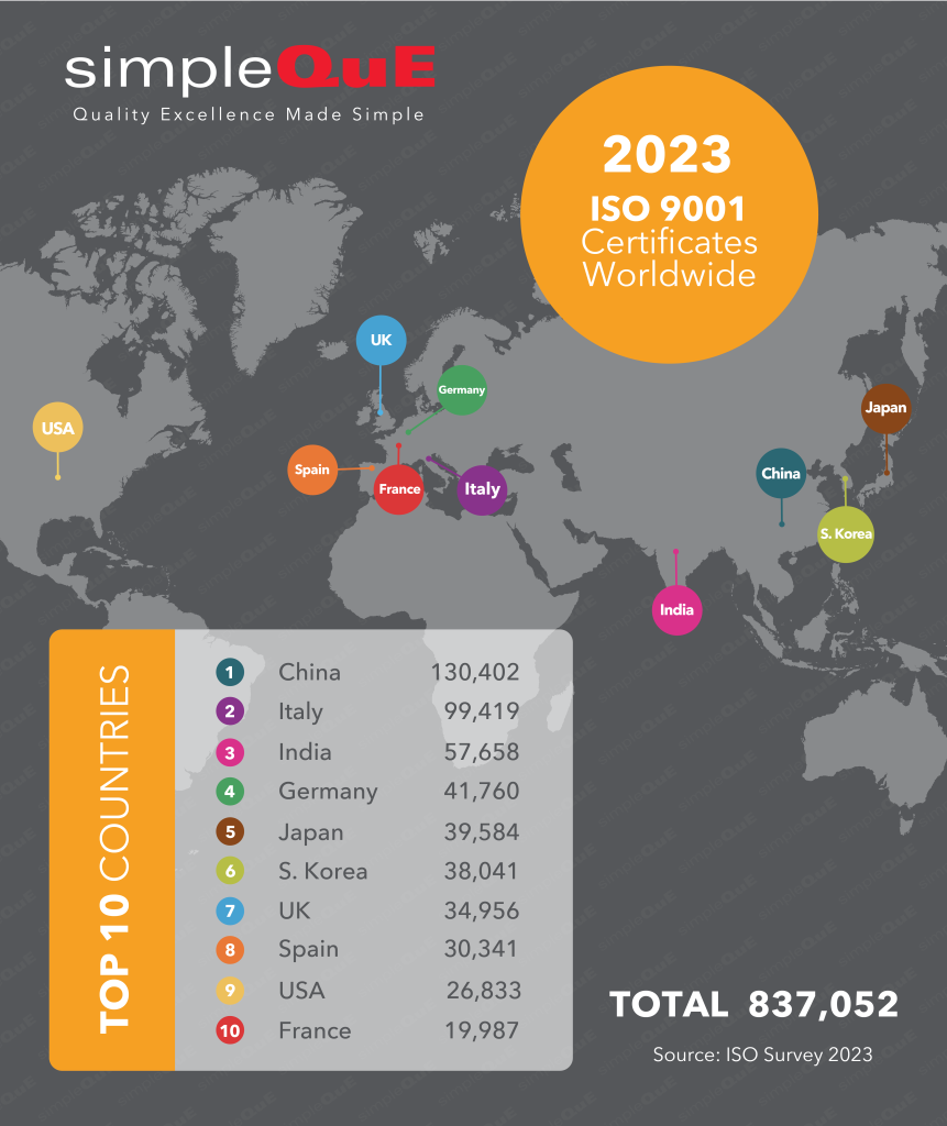 Revisi ISO 9001: DIS Resmi Diterbitkan