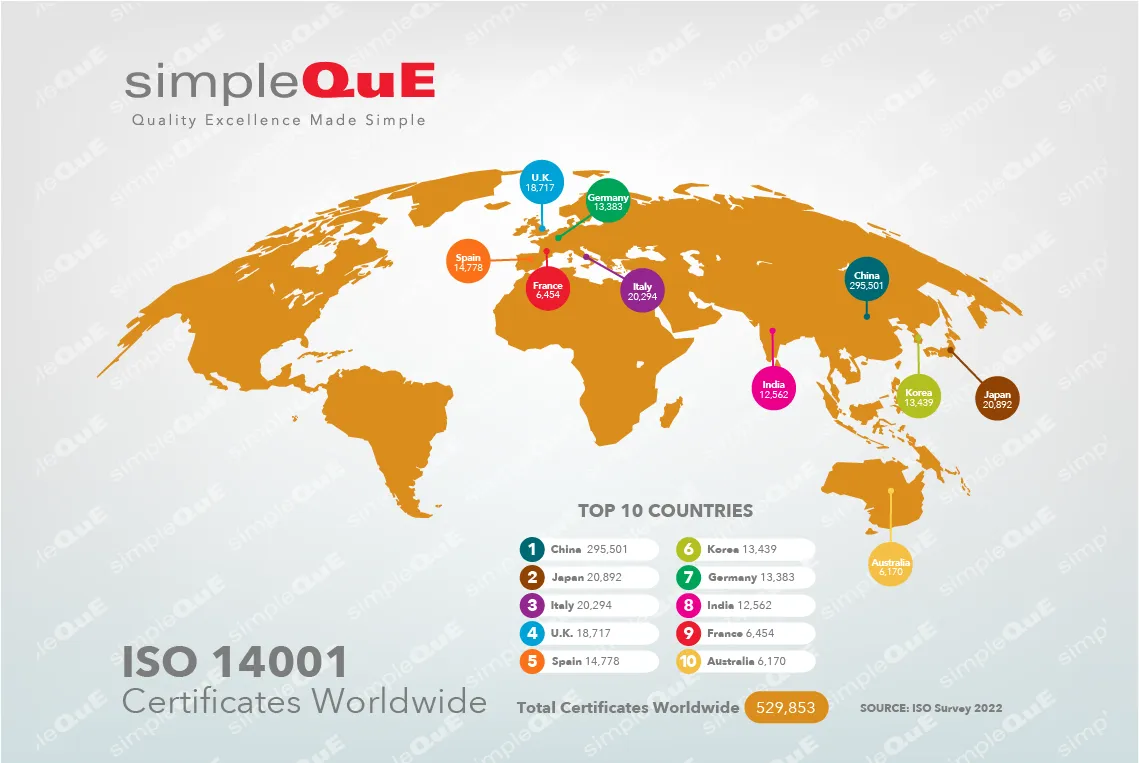 Kolaborasi ISO & GHG Protocol untuk Penyeragaman Akuntansi Emisi Karbon